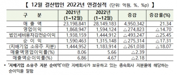 (표=한국거래소)