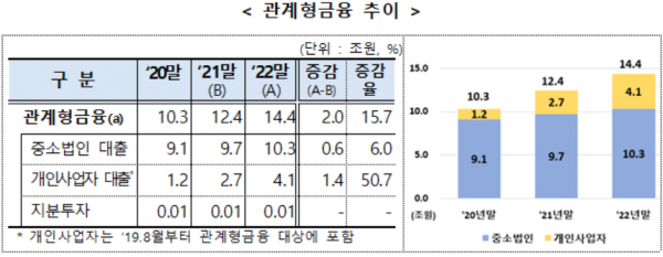 (자료=금융감독원)