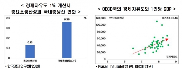 (표=한국경제연구원)