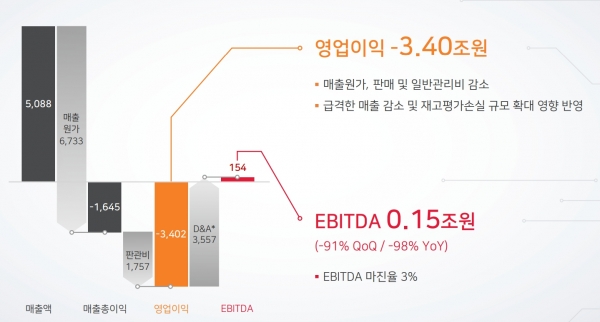 SK하이닉스 1분기 실적. (표=SK하이닉스)