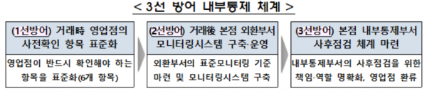 (자료=금융감독원)