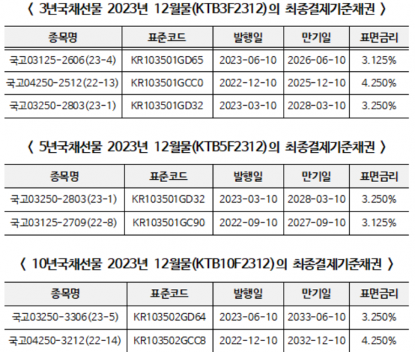 (표=한국거래소)