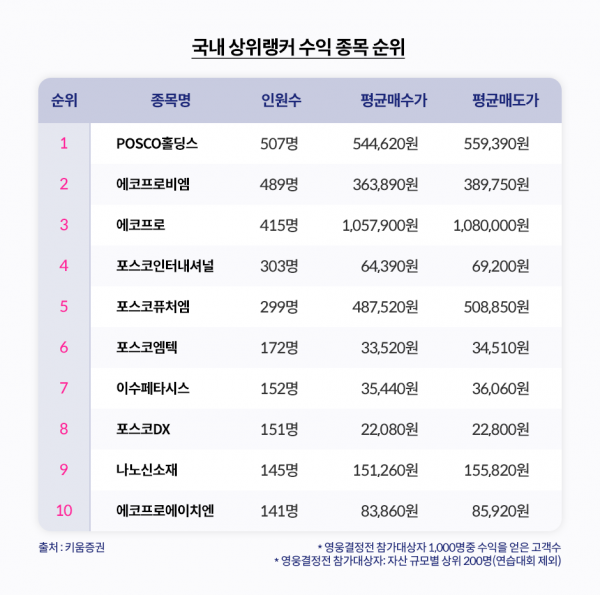 (사진=키움증권)