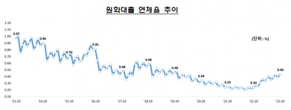 (자료=금융감독원)