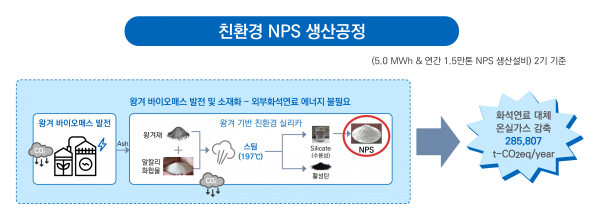 IBK투자증권이 바이오나노코리아와 탄소배출권 금융·기술자문 공급계약을 체결한 뒤 기념촬영을 하고 있다. (사진=IBK투자증권)