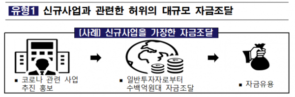 (사진=금감원)