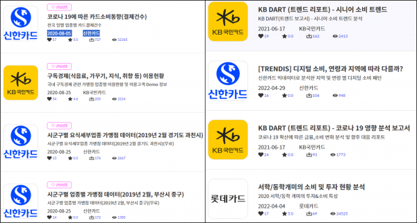 금융데이터거래소 '데이터 구매상품' 중 일반데이터(왼쪽)와 보고서데이터의 구매순 TOP 4 자료. (사진=금융데이터거래소 홈페이지)