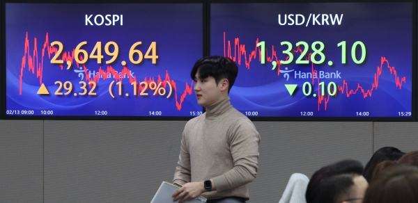 13일 코스피 종가는 전 거래일보다 29.32p(1.12%) 오른 2649.64에 장을 마쳤다. (사진=연합뉴스)