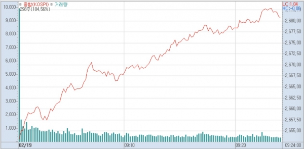19일 오전 9시 7분