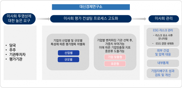 (사진=대신경제연구소)