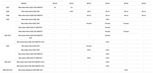 (사진=벤츠코리아 홈페이지)