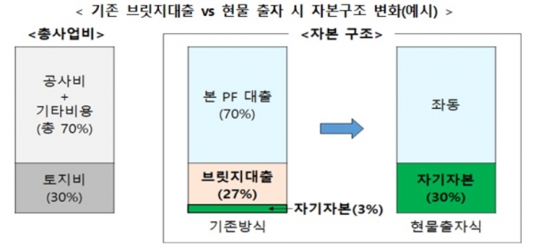 자료=금융위원회