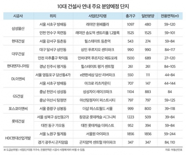 (사진=부동산인포)