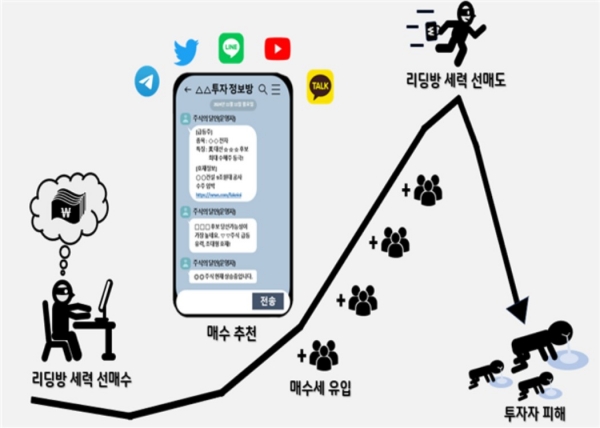 (사진=금융위원회)