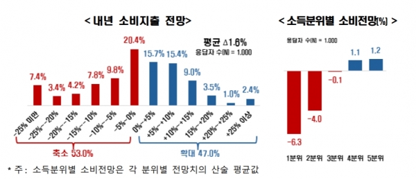 (사진=한국경제인협회)