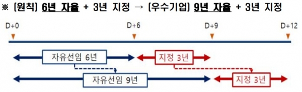 (표=금융위원회)