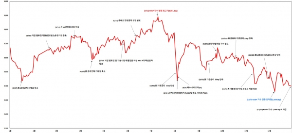 (그래프=한국거래소)