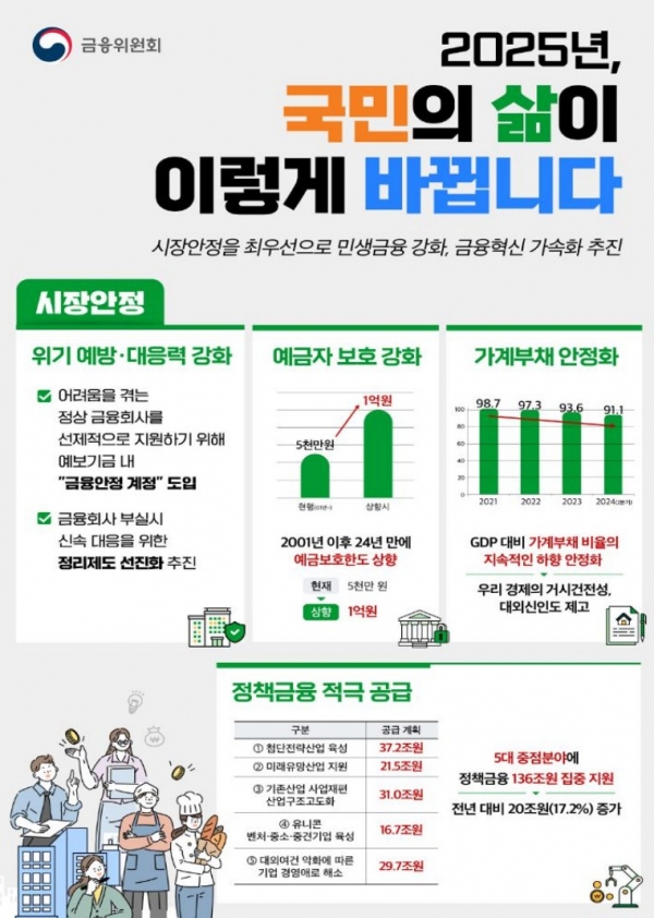 (사진=금융위원회)