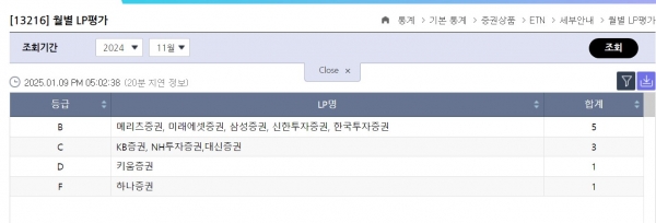 (사진=한국거래소)