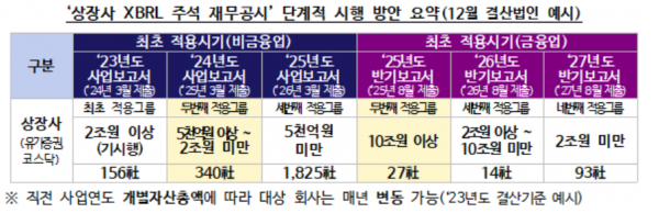 (표=금융감독원)