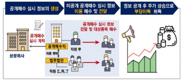 (사진=금융위원회)