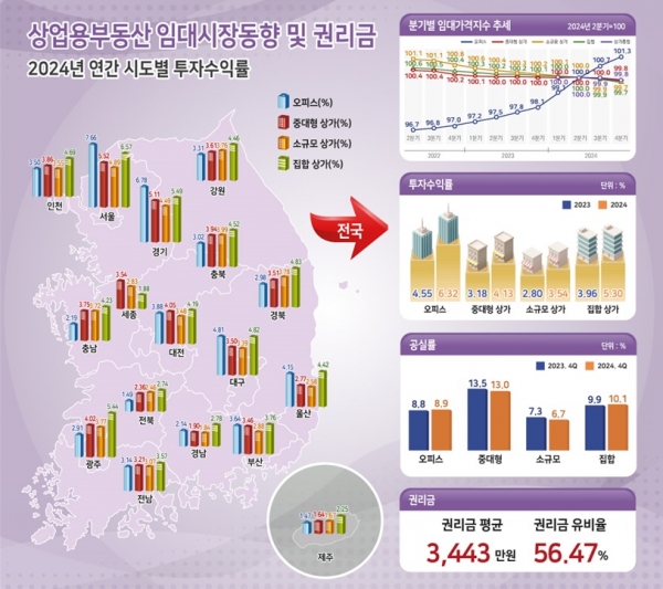 (자료=한국부동산원)