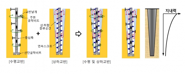 개념도 (사진=계룡건설)
