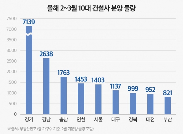 (자료=부동산인포)