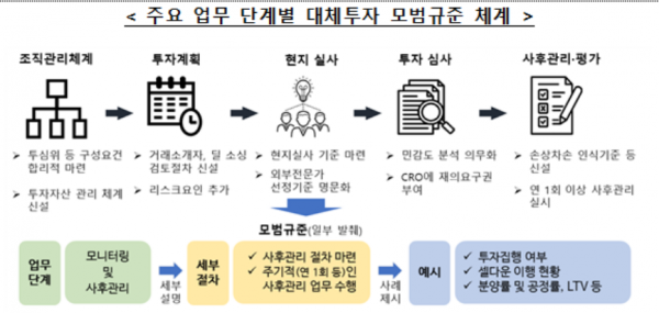 (사진=금융감독원)