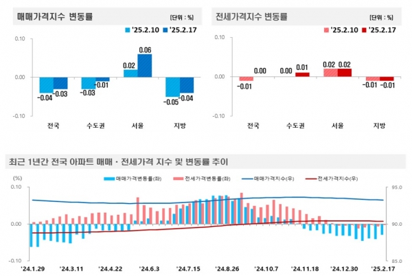 (자료=한국부동산원)