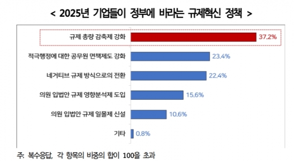 (사진=한국경영자총협회)