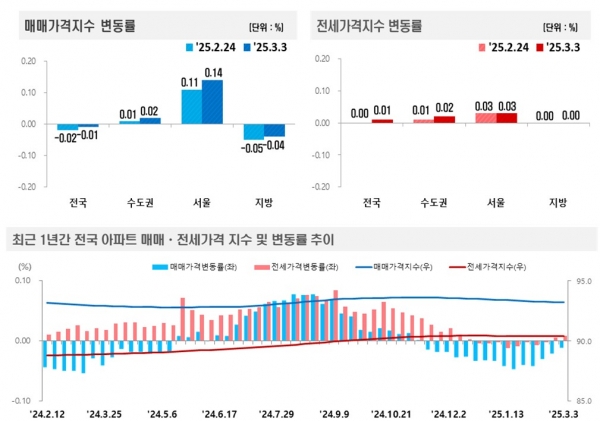 (자료=한국부동산원)