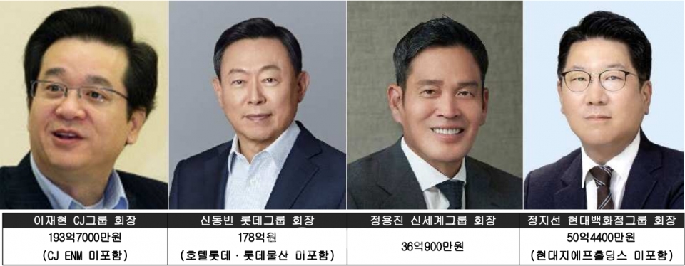 (표=박소다 기자)