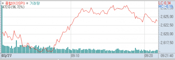 2025년 3월 27일 코스피 지수