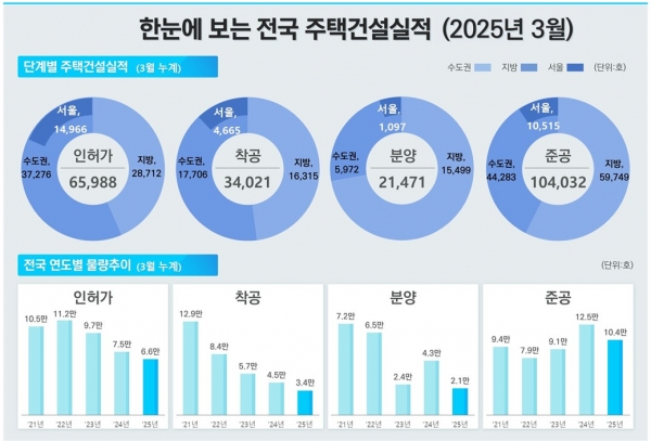 (이미지=국토교통부)