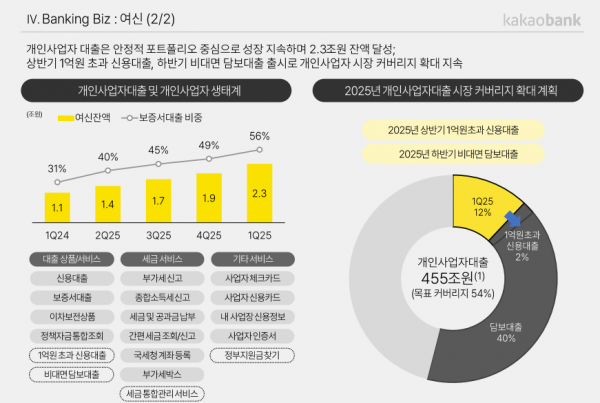 (사진=카카오뱅크 2025년 1분기 IR자료)