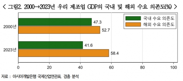 (사진=한국경영자총협회)