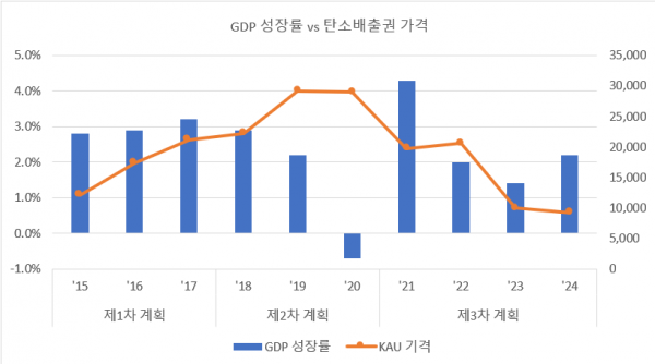 (자료=NAMU EnR 금융공학&리서치센터, 한국거래소(KRX), 한국은행(BOK)