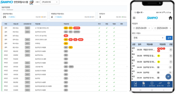 안전포털시스템 대시보드 및 모바일앱 (사진=삼표그룹)