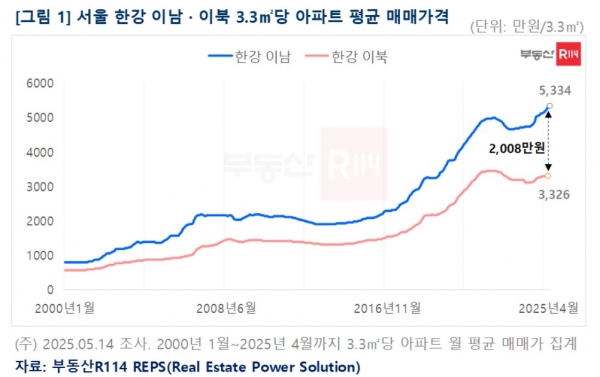 (자료=부동산R114)