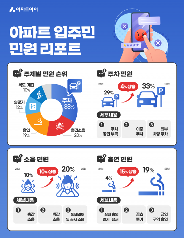 (이미지=아파트아이)