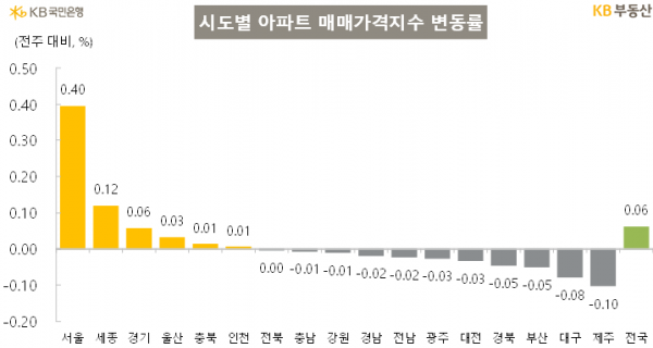 (사진=KB국민은행)