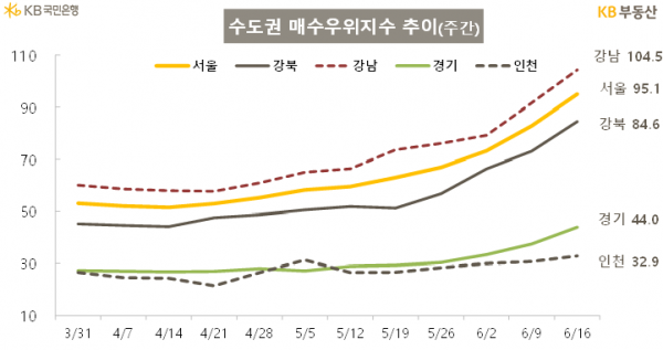 (사진=KB국민은행)
