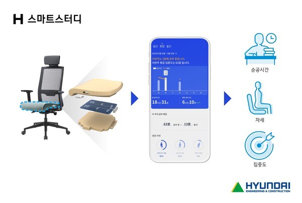 H스마트스터디 (사진=현대건설)