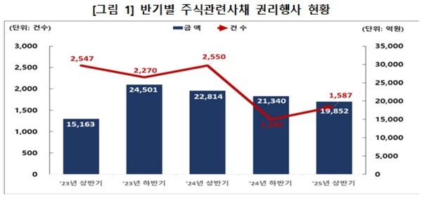 (표=한국예탁결제원)