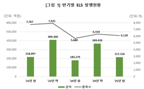 (표=한국예탁결제원)