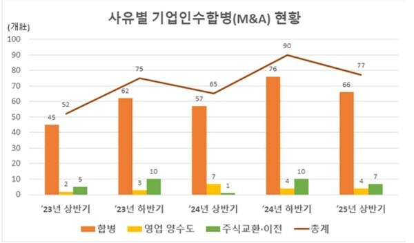 (표=한국예탁결제원)