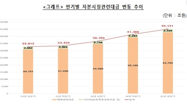 (표=한국예탁결제원)