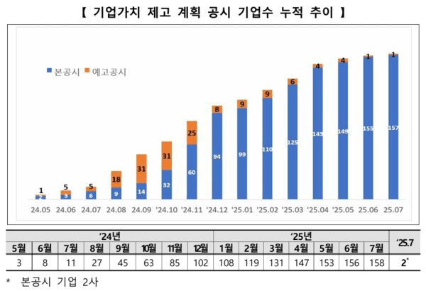 (표=한국거래소)