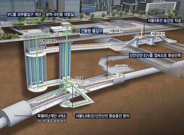 여의도 역사 조감도 (사진=대보건설)
